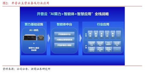 浙商大制造邱世梁深度解析 擬收購金泰克存儲(chǔ)業(yè)務(wù)，打造軟硬一體AI綜合服務(wù)供應(yīng)商