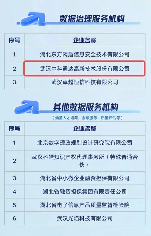 中科通達(dá)入選中部數(shù)據(jù)流通服務(wù)中心生態(tài)服務(wù)機(jī)構(gòu)，賦能數(shù)據(jù)治理與處理