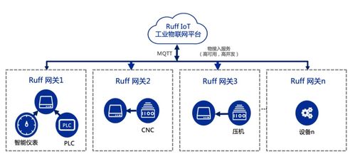南潮物聯(lián)淺談 工業(yè)設(shè)備數(shù)據(jù)標(biāo)準(zhǔn)化采集、數(shù)字化管理與數(shù)據(jù)處理服務(wù)