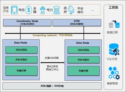 GaussDB數(shù)據(jù)庫語法及gsql入門 數(shù)據(jù)處理服務(wù)指南
